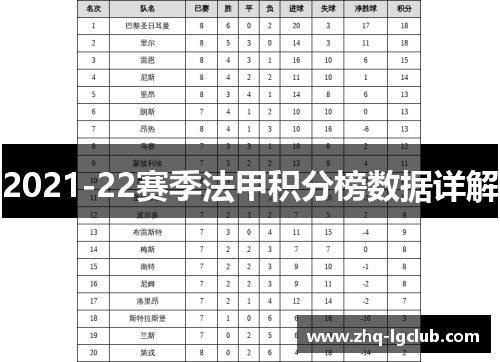 2021-22赛季法甲积分榜数据详解