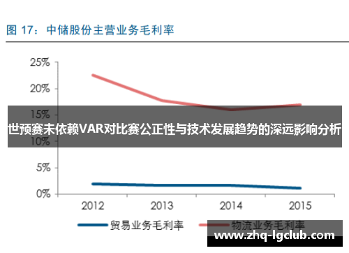 世预赛未依赖VAR对比赛公正性与技术发展趋势的深远影响分析