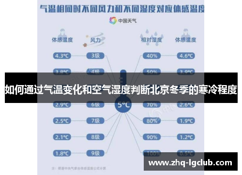 如何通过气温变化和空气湿度判断北京冬季的寒冷程度