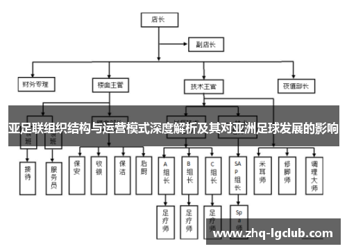 亚足联组织结构与运营模式深度解析及其对亚洲足球发展的影响