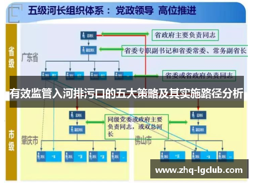 有效监管入河排污口的五大策略及其实施路径分析