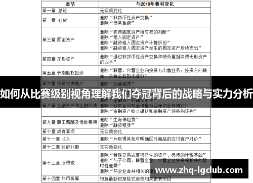 如何从比赛级别视角理解我们夺冠背后的战略与实力分析