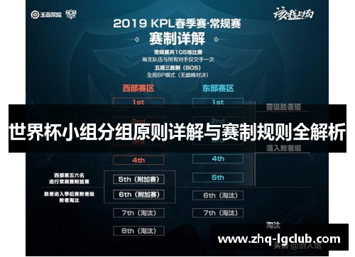 世界杯小组分组原则详解与赛制规则全解析