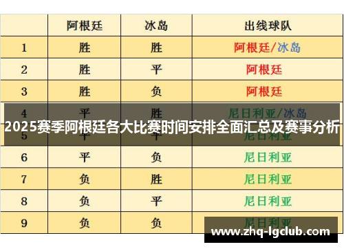 2025赛季阿根廷各大比赛时间安排全面汇总及赛事分析