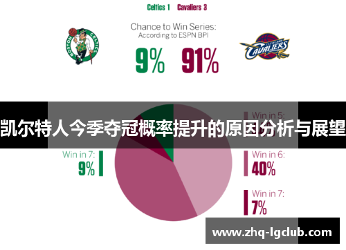 凯尔特人今季夺冠概率提升的原因分析与展望