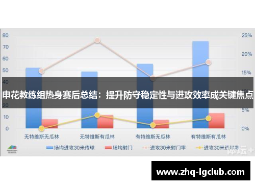 申花教练组热身赛后总结：提升防守稳定性与进攻效率成关键焦点