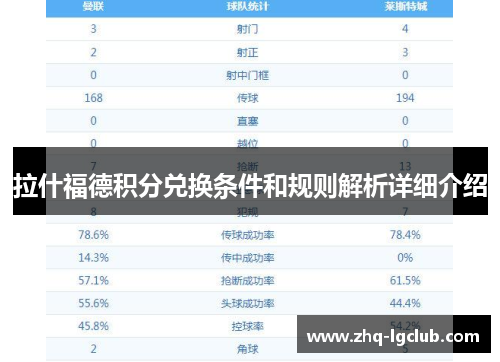 拉什福德积分兑换条件和规则解析详细介绍