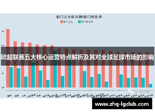 欧超联赛五大核心运营特点解析及其对全球足球市场的影响