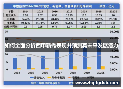 如何全面分析西甲新秀表现并预测其未来发展潜力