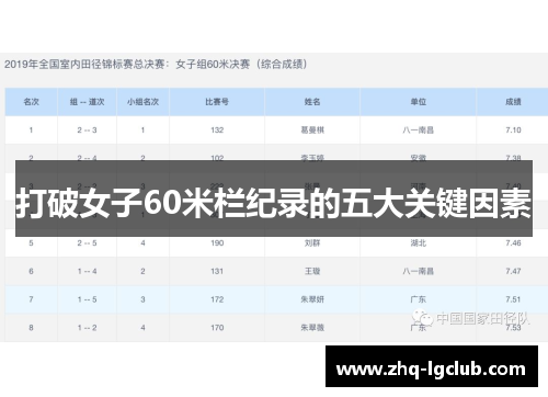 打破女子60米栏纪录的五大关键因素