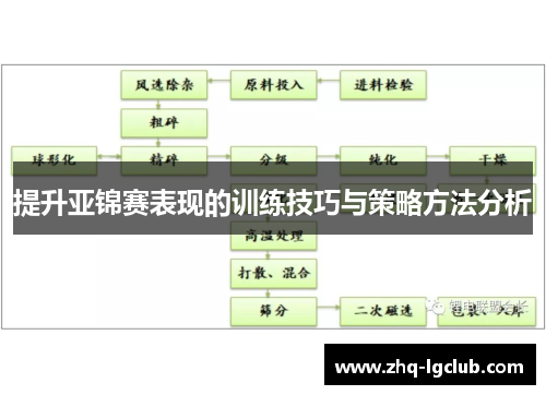提升亚锦赛表现的训练技巧与策略方法分析
