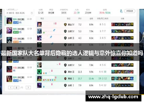 最新国家队大名单背后隐藏的选人逻辑与意外惊喜你知道吗
