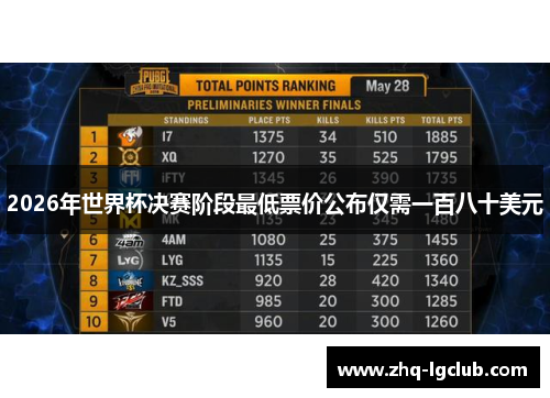 2026年世界杯决赛阶段最低票价公布仅需一百八十美元