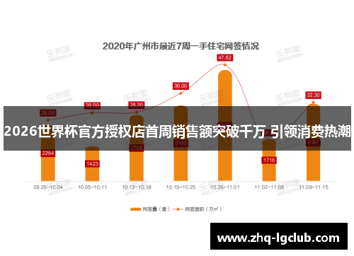 2026世界杯官方授权店首周销售额突破千万 引领消费热潮