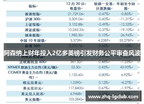 阿森纳上财年投入2亿多英镑引发财务公平审查风波