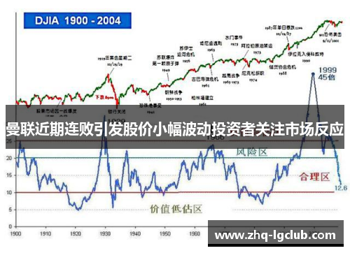 曼联近期连败引发股价小幅波动投资者关注市场反应